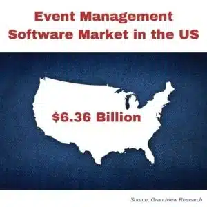 Event Management Software in the US Market = $6.36 Billion